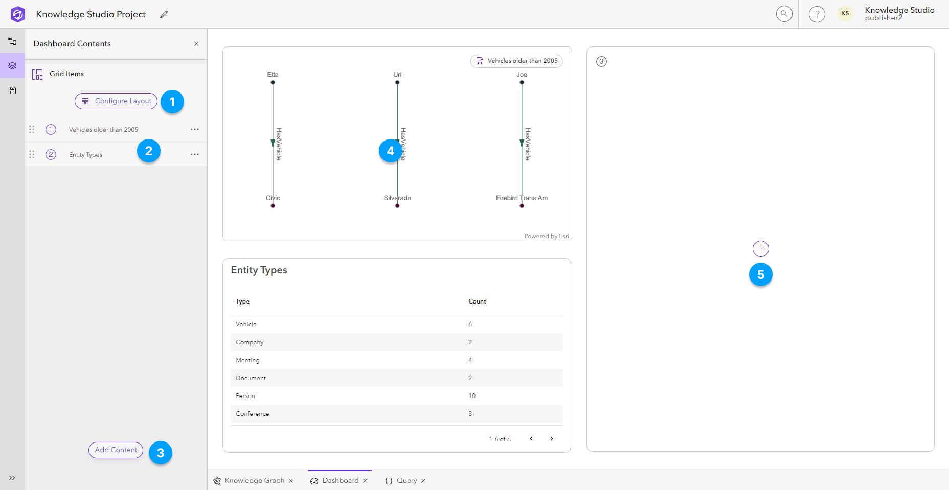 Diagramme du tableau de bord