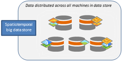Spatiotemporal Big Data Store contenant cinq machines Spatiotemporal Big Data Store contenant cinq machines