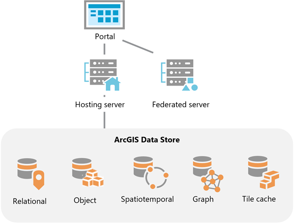 ArcGIS Data Store dans un déploiement d’ArcGIS Enterprise ArcGIS Data Store dans un déploiement d’ArcGIS Enterprise